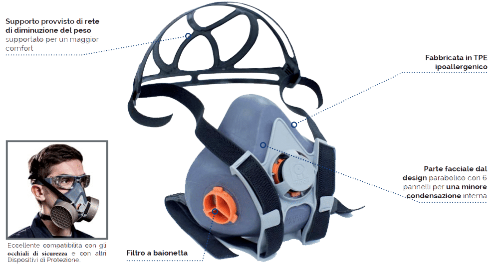 Semi-maschera filtrante MedopAir II