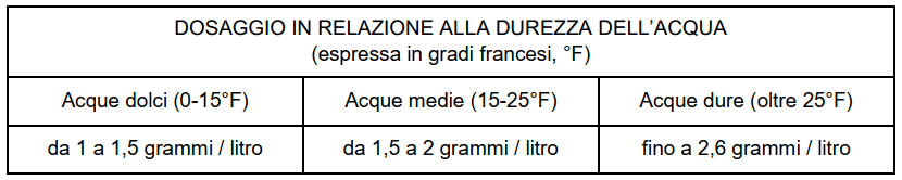 STOVI BAR Detergente per Lavatazzina