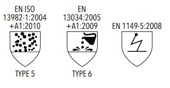 tuta m1800 pittogrammi